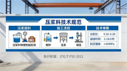 古县本地工厂讲解：说一遍公路压浆料和铁路压浆料的区别