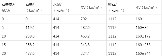 古县防静电水泥砂浆怎么做(附配比及施工方法)