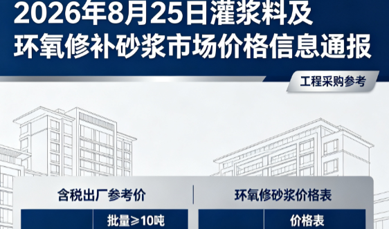 古县2026年8月25日灌浆料及环氧修补砂浆市场价格信息通报